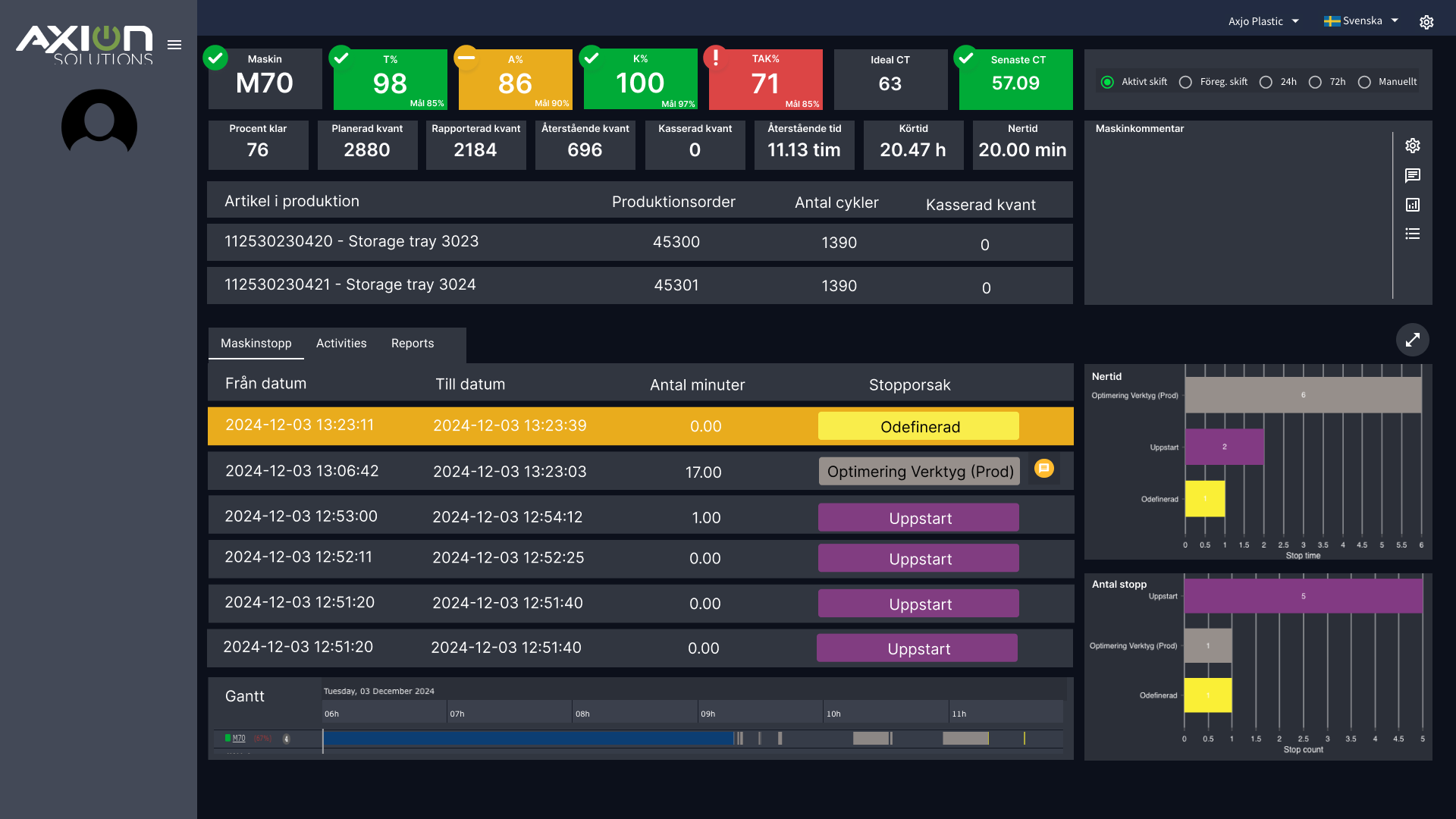 Axion Solutions - maskinsida